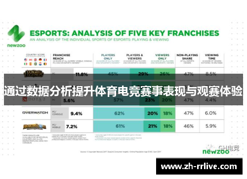 通过数据分析提升体育电竞赛事表现与观赛体验 通过数据分析提升体育电竞赛事表现与观赛体验