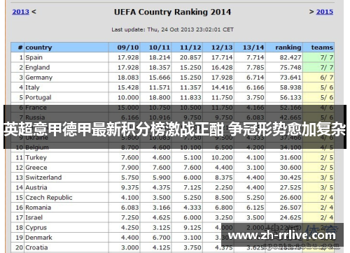 英超意甲德甲最新积分榜激战正酣 争冠形势愈加复杂