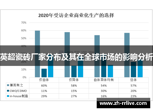英超瓷砖厂家分布及其在全球市场的影响分析 英超瓷砖厂家分布及其在全球市场的影响分析